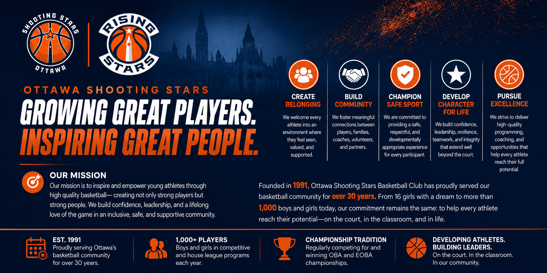 Overview - Ottawa Shooting Stars Basketball